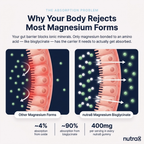 Nutra8 | Gomitas de Bisglicinato de Magnesio