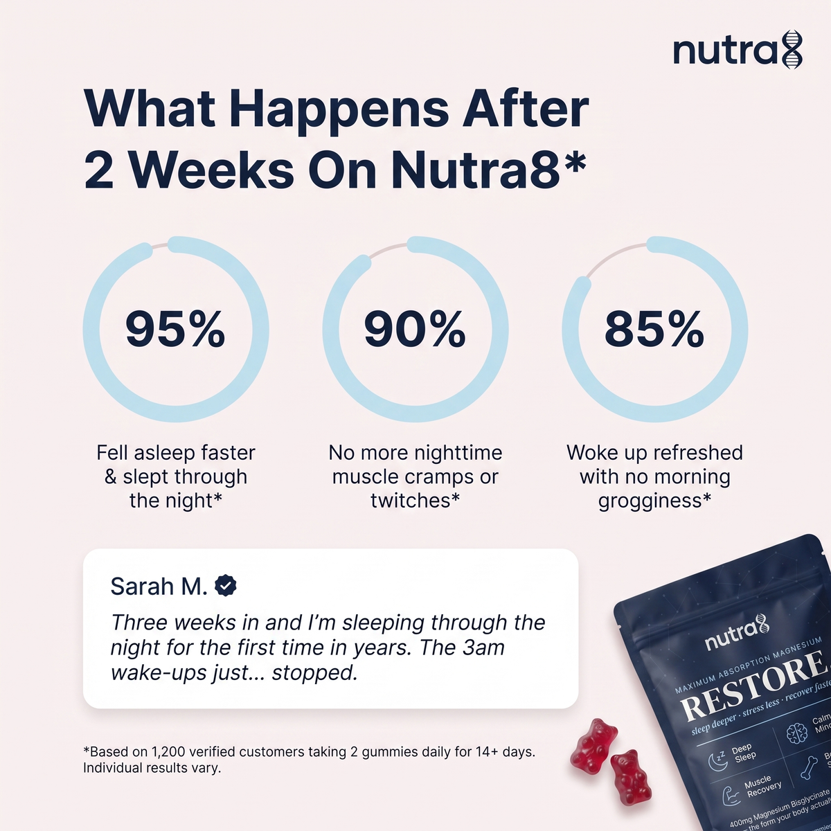 Nutra8 | Gomitas de magnesio RESTORE