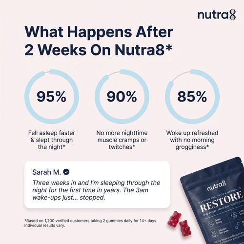 Nutra8 | Gomitas de magnesio RESTORE